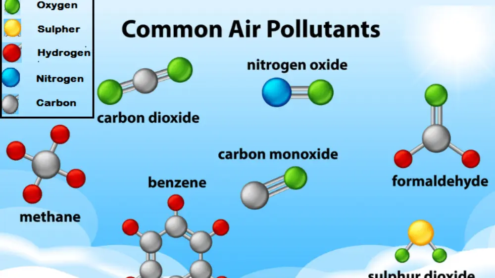Air Pollution-Pollutants