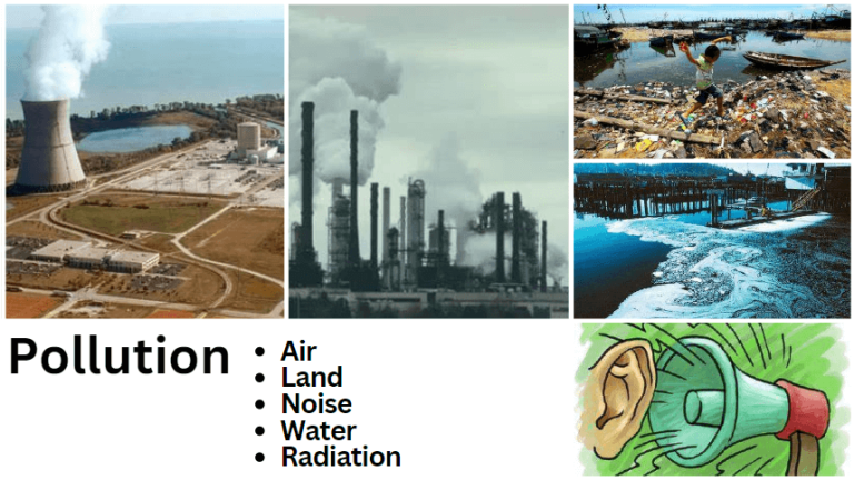 What is Pollution and Pollutants ? 7 Different Types of Pollutants.