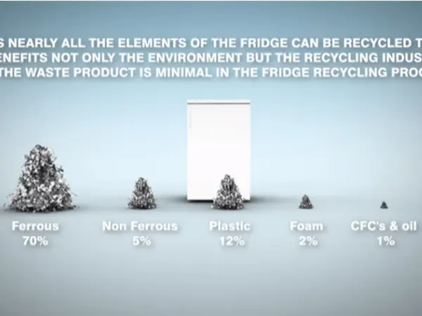 Resource Conservation - metal recycling